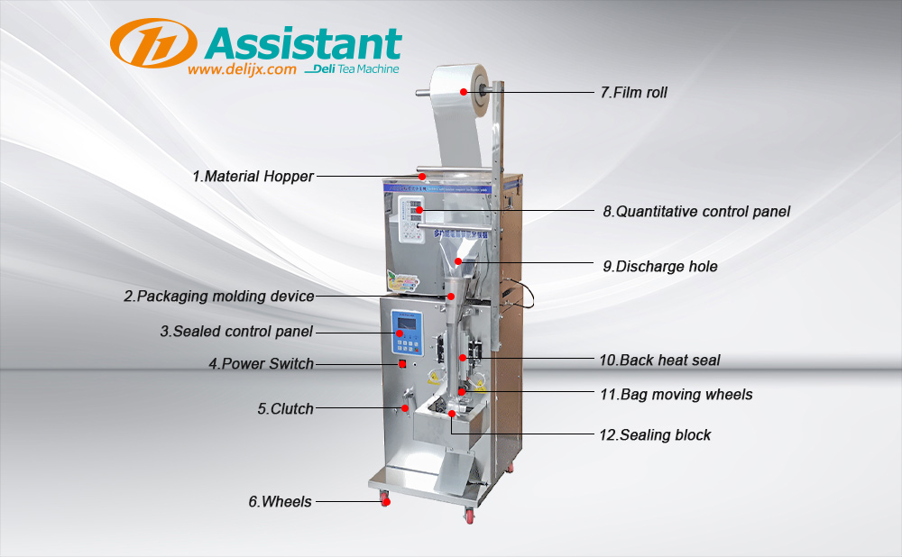 Equipment indicator diagram