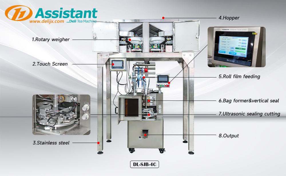 Triangle tea bag machine indicator diagram